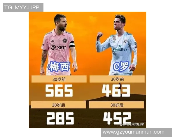 全球足球巨星进球排名榜揭晓 梅西C罗争锋第一宝座